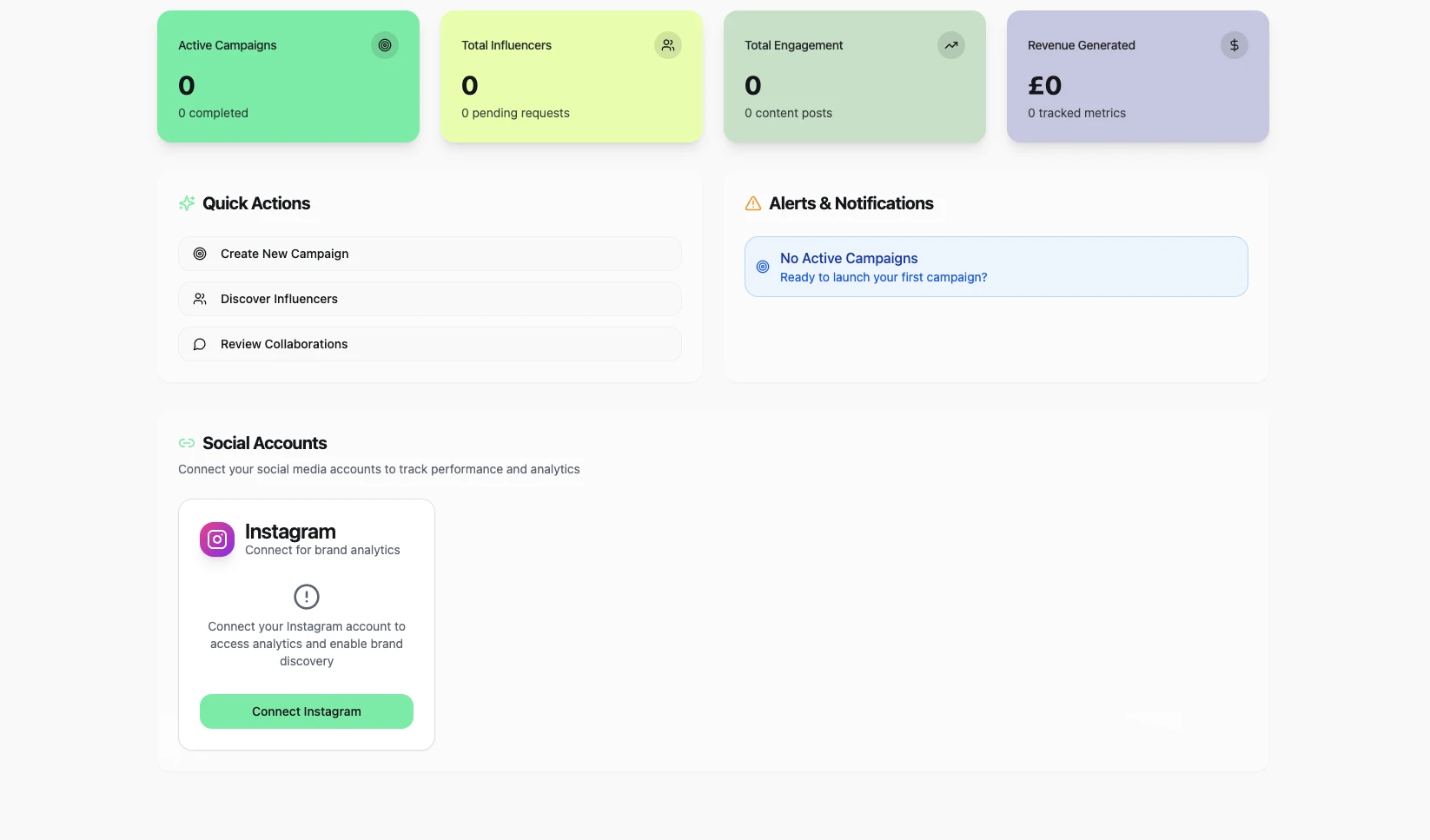Brand dashboard of the Creator Intelligence Platform, tracking campaigns, creators, engagement and revenue