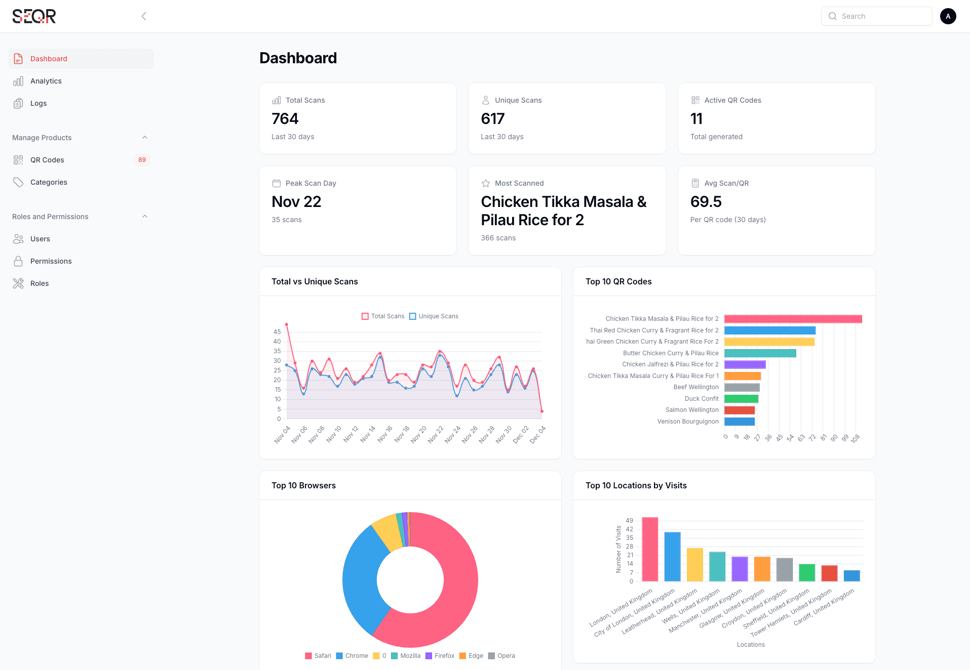 SEQR scan analytics dashboard